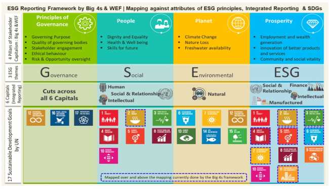 policy circle image