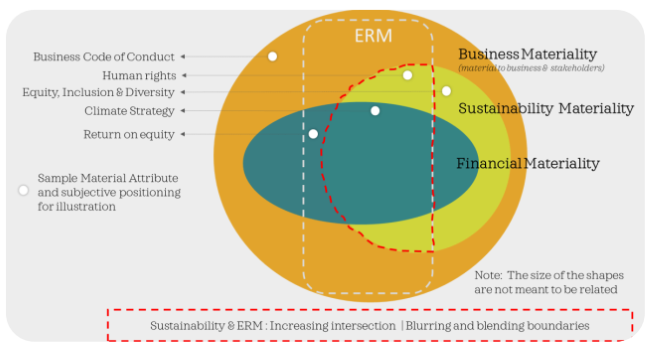 policy circle image