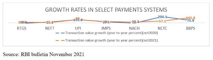 indian economy payment methods