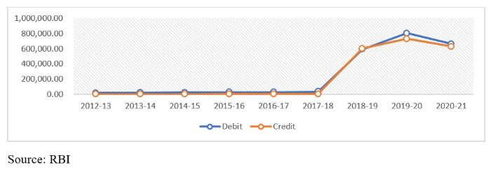 indian economy payment methods 2