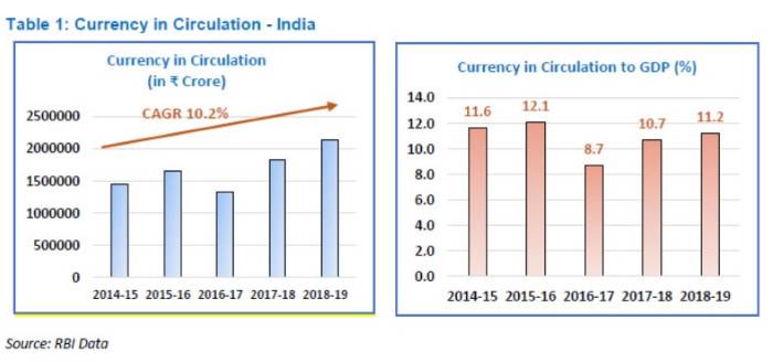 demonetisation effect one