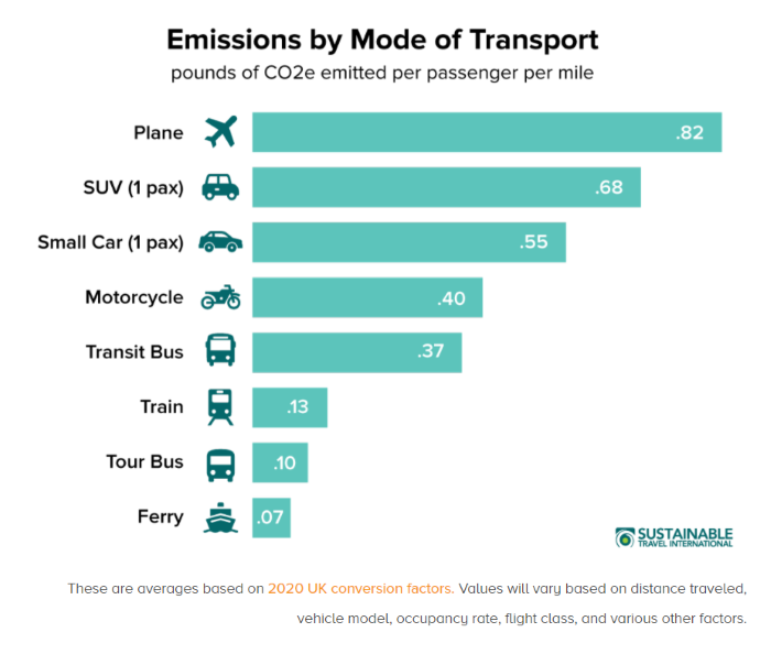 travel and tourism industry and climate change