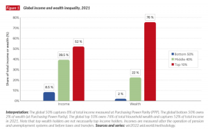 income inequality