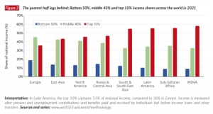 inequality index