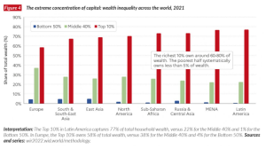 inequality in india