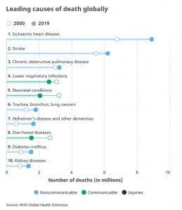 public health crisis