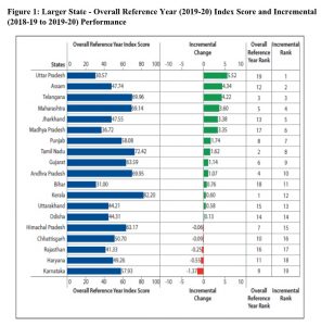 state health index