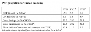 indian economy