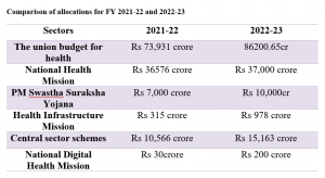 budget 2022 public health