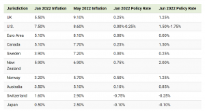 policy circle image