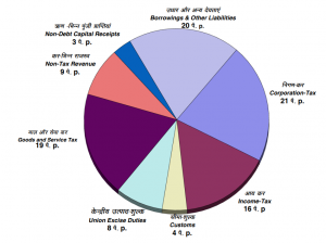 policy circle image