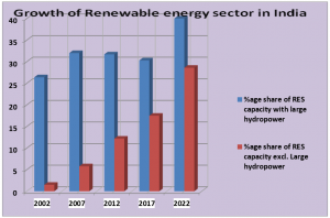 policy circle image