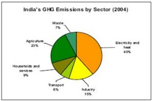 policy circle image