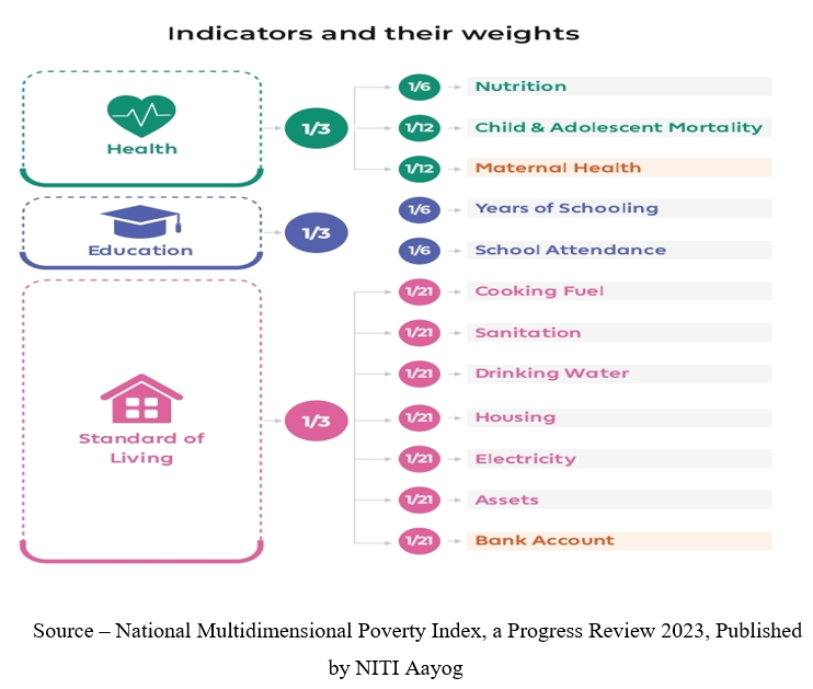 policy circle image