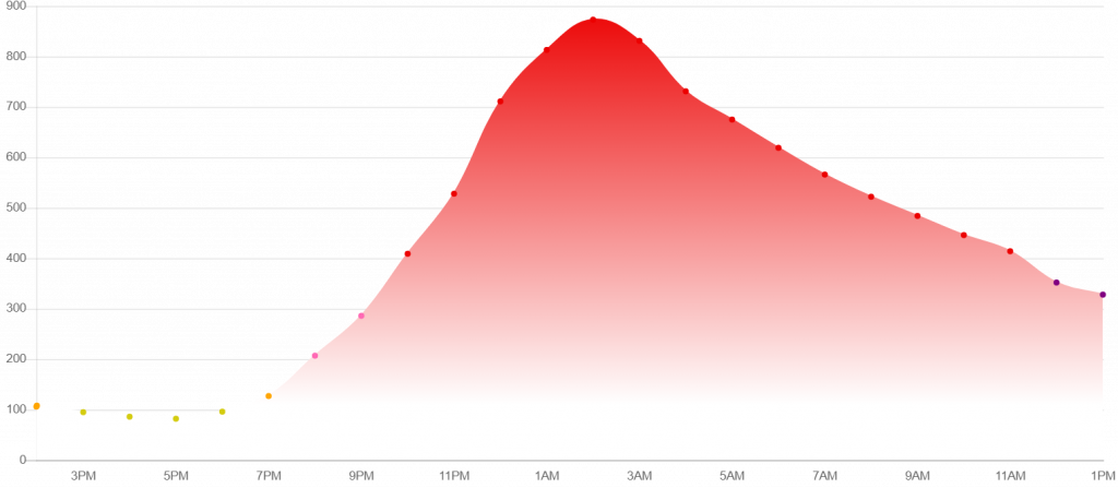 policy circle image