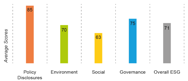 policy circle image