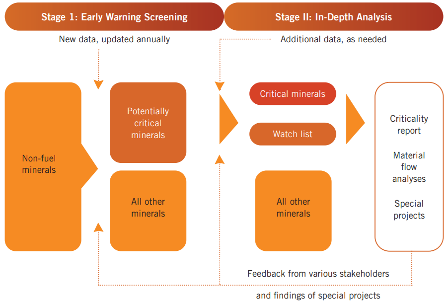 policy circle image