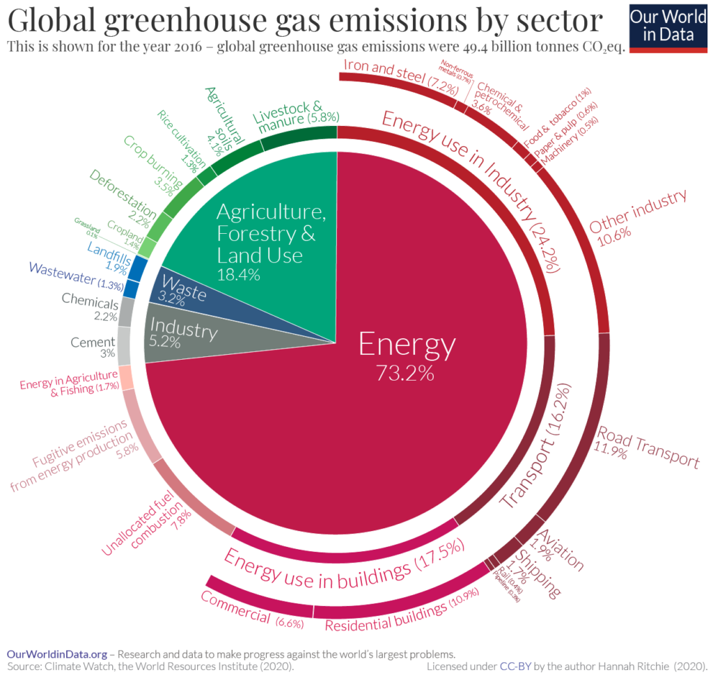 policy circle image