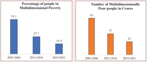 poverty reduction numbers