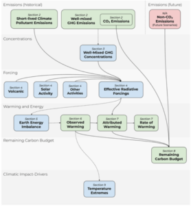 policy circle image