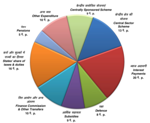 policy circle image