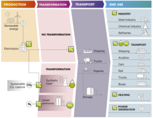 policy circle image