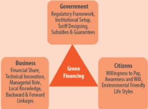 policy circle image