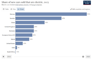 electric vehicle sales trends