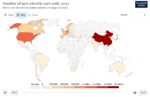 global electric vehicle market trends