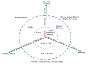 policy circle image